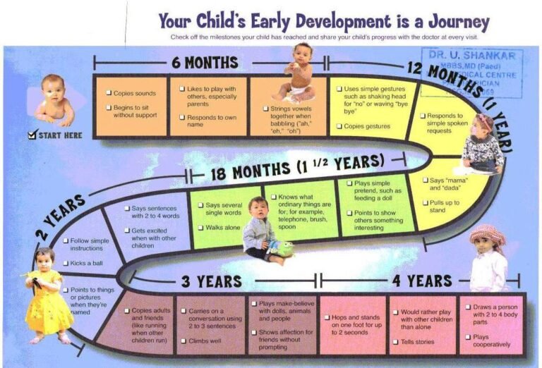 Understanding Baby Developmental Milestones Month by Month